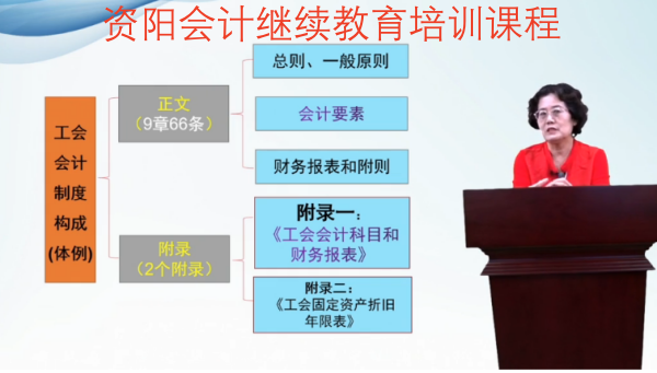 參加2024年資陽(yáng)初級(jí)職稱人員參加繼教學(xué)習(xí)之前需要做信息采集嗎 參加2024年資陽(yáng)初級(jí)職稱人員參加繼教學(xué)習(xí)之前需要做信息采集嗎